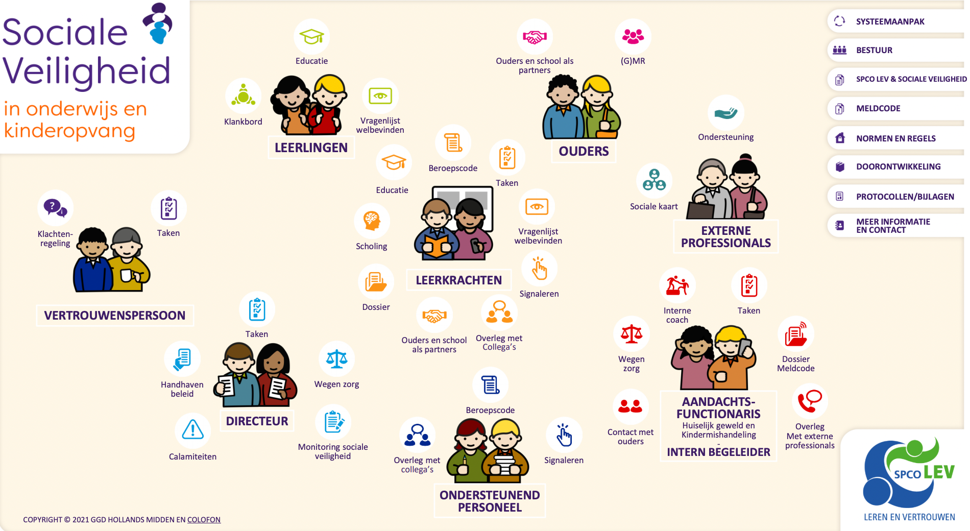 KW-A SCHOOL- Infographic SPCO LEV